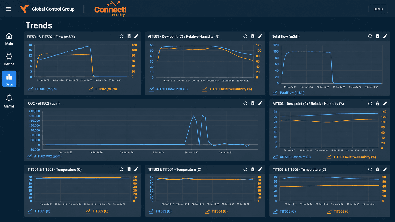 Illustrative CONNECT! mockup with example charts, not customer data