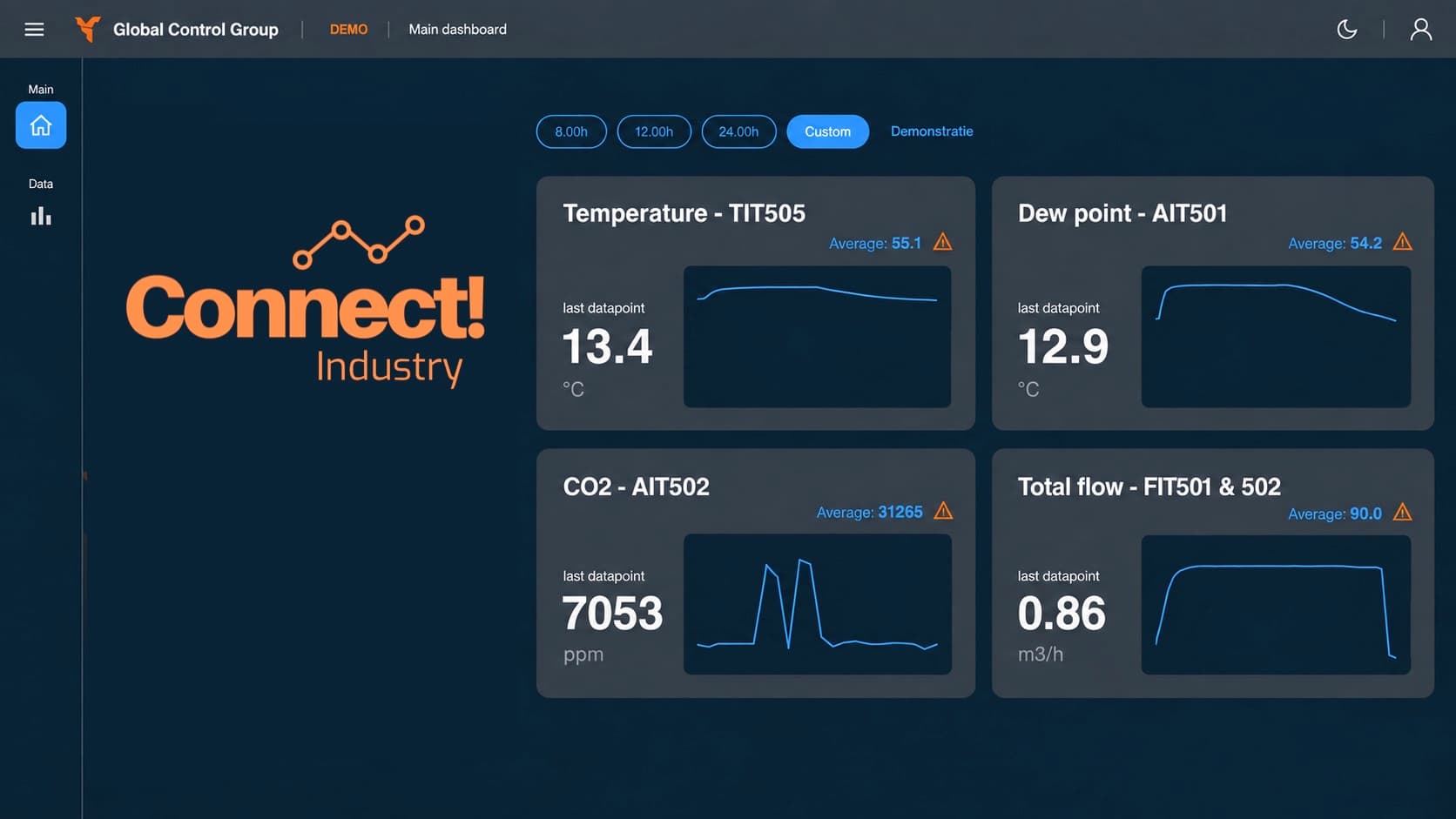 Voorbeeldscherm: CONNECT! Industry-hoofdscherm met live meetwaarden